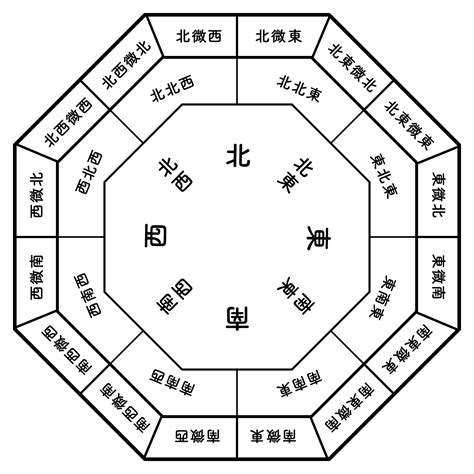 日本風水|風水とは？ 